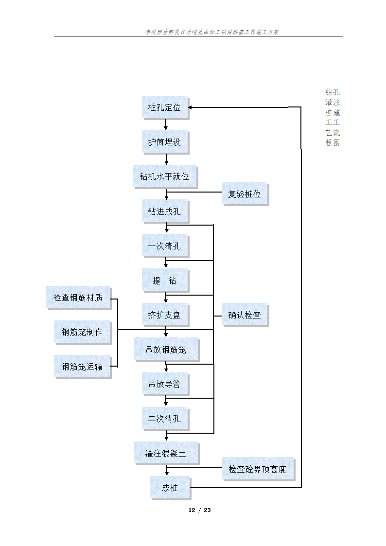 年处理生鲜乳6万吨乳品加工项目桩基工程施工方案.doc第13页