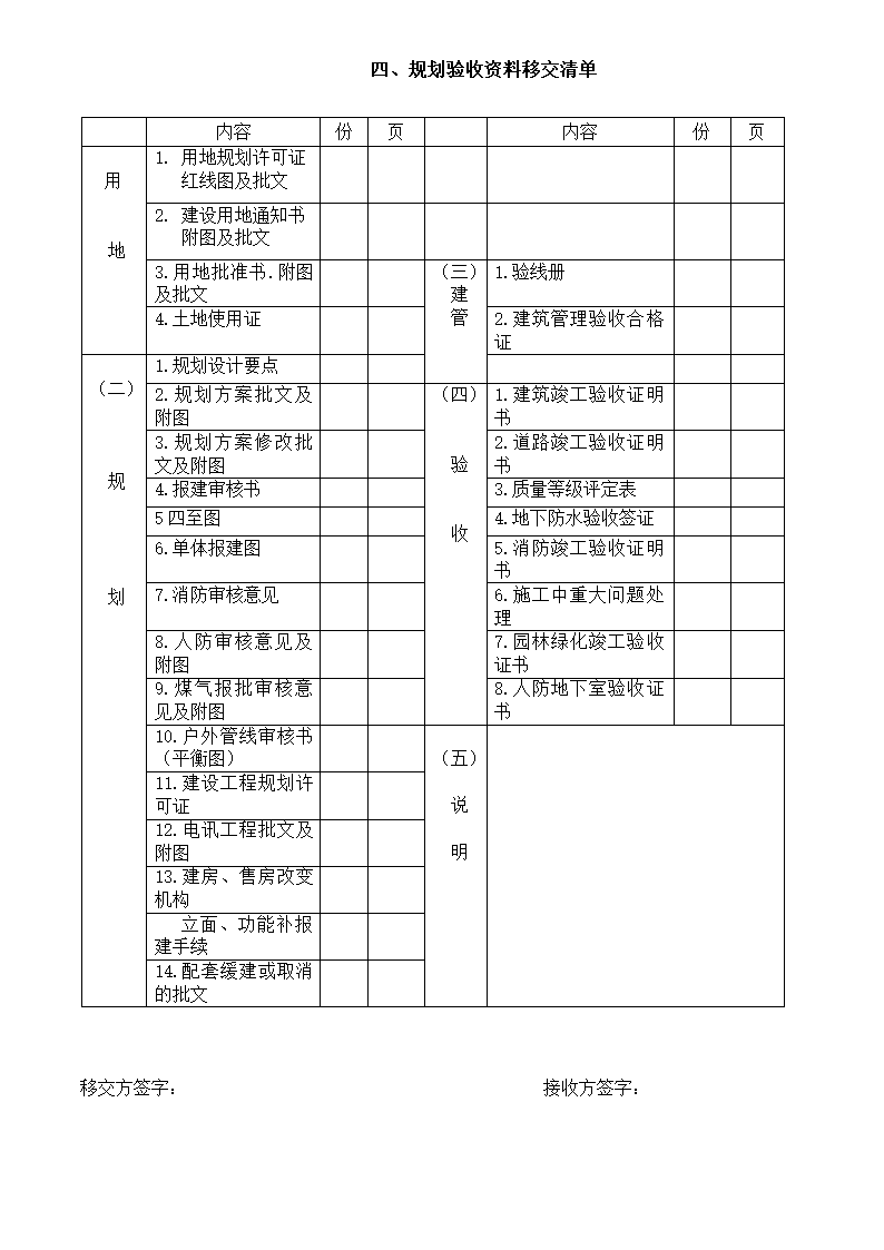 物业交接表单目录.docx第5页