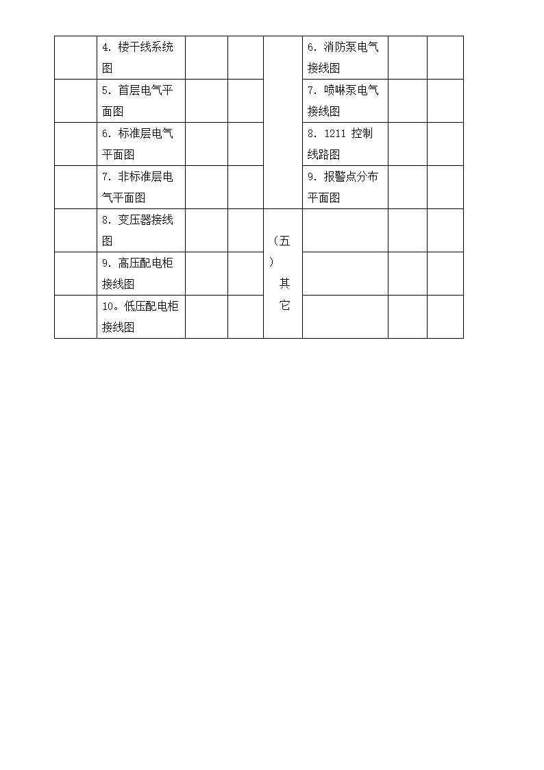 物业交接表单目录.docx第17页