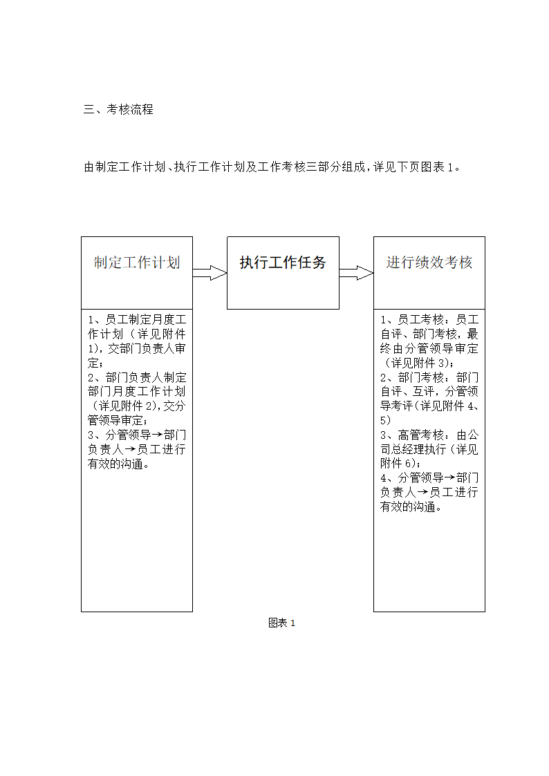 全套公司绩效考核办法.docx第3页