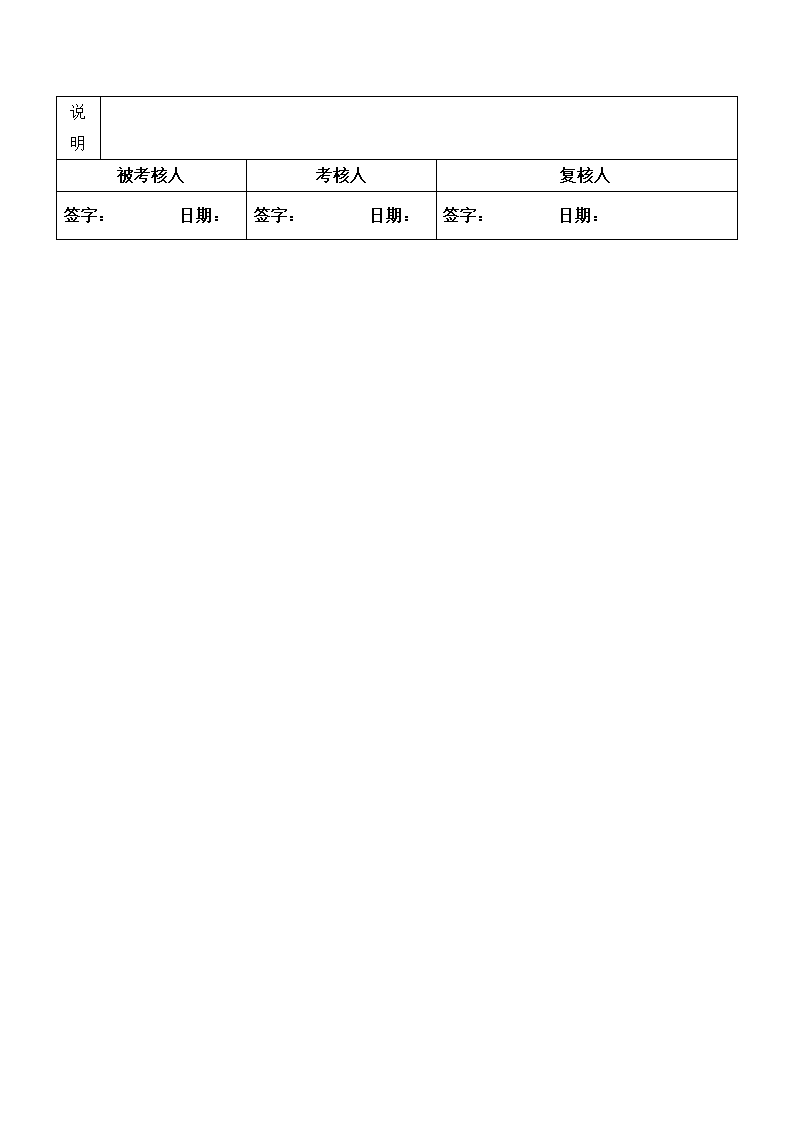 酒店工程部经理绩效考核指标量表.doc第2页