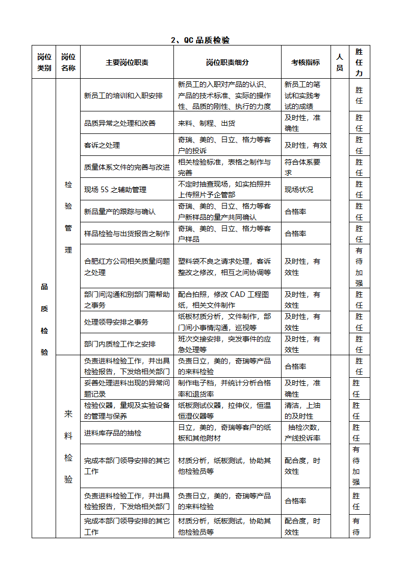 品质部员工绩效考核考核细则.docx第8页