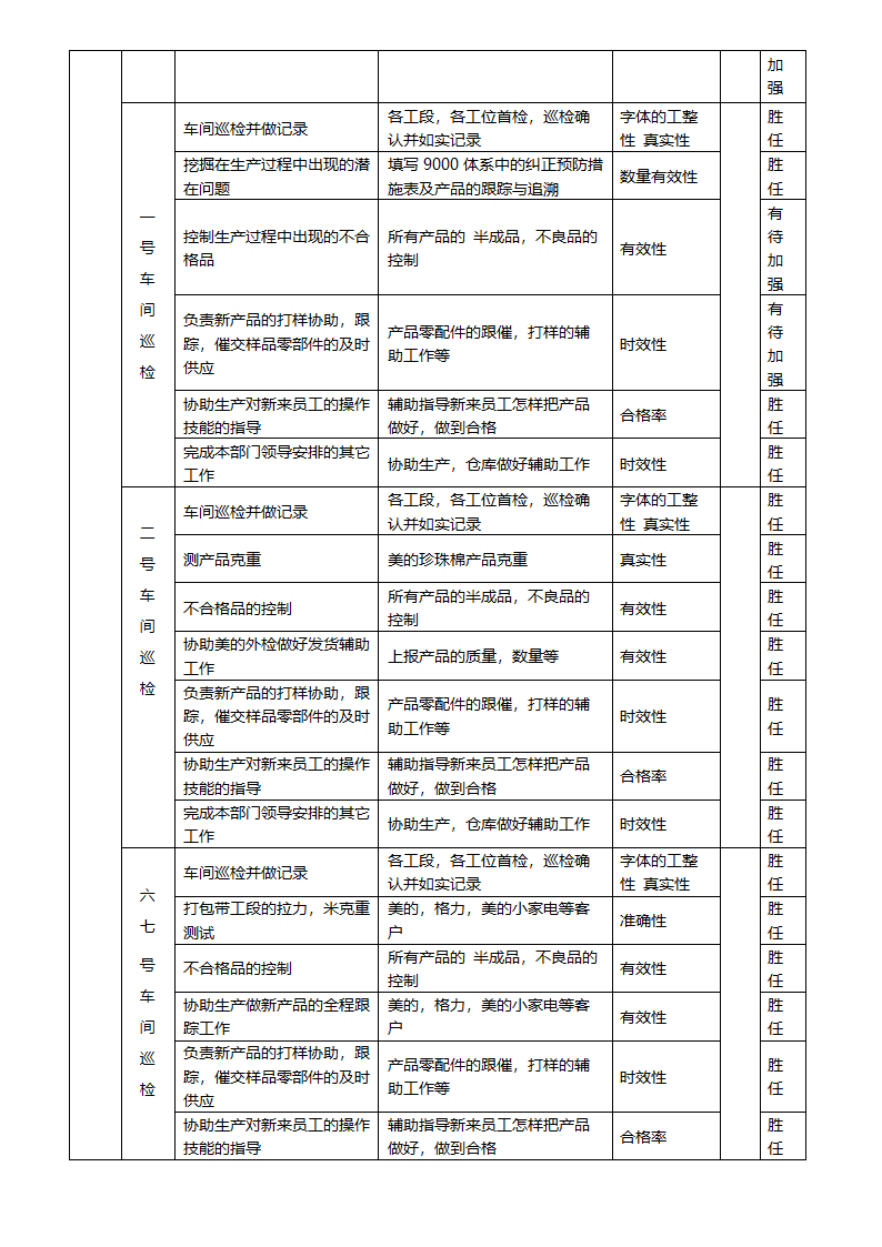 品质部员工绩效考核考核细则.docx第9页