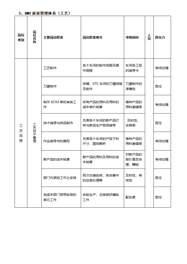 品质部员工绩效考核考核细则.docx第11页