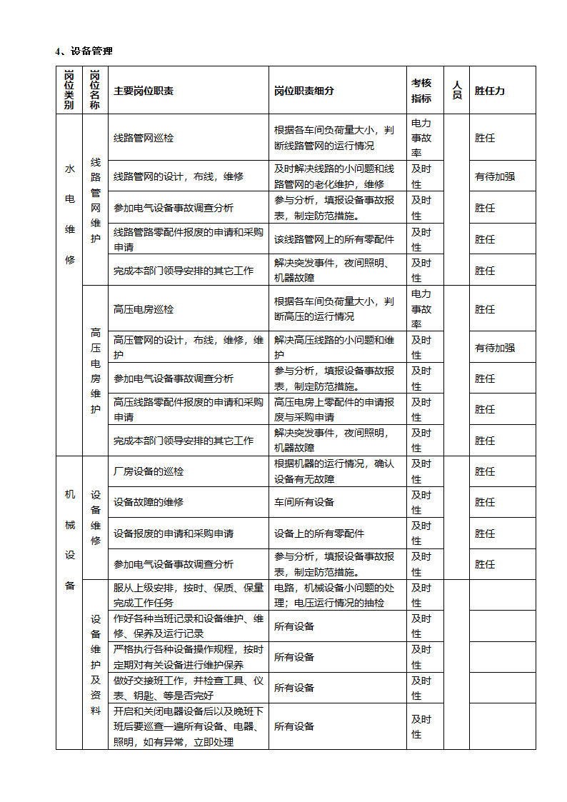 品质部员工绩效考核考核细则.docx第12页