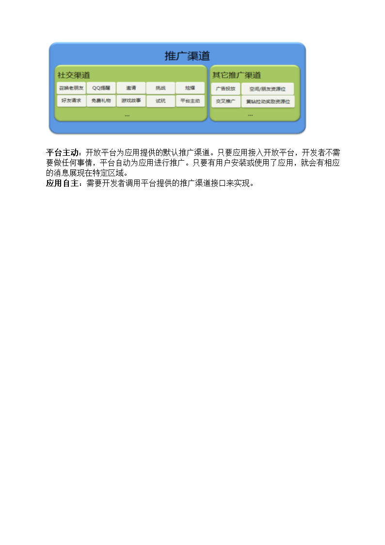 社交平台应用商业计划书.docx第7页