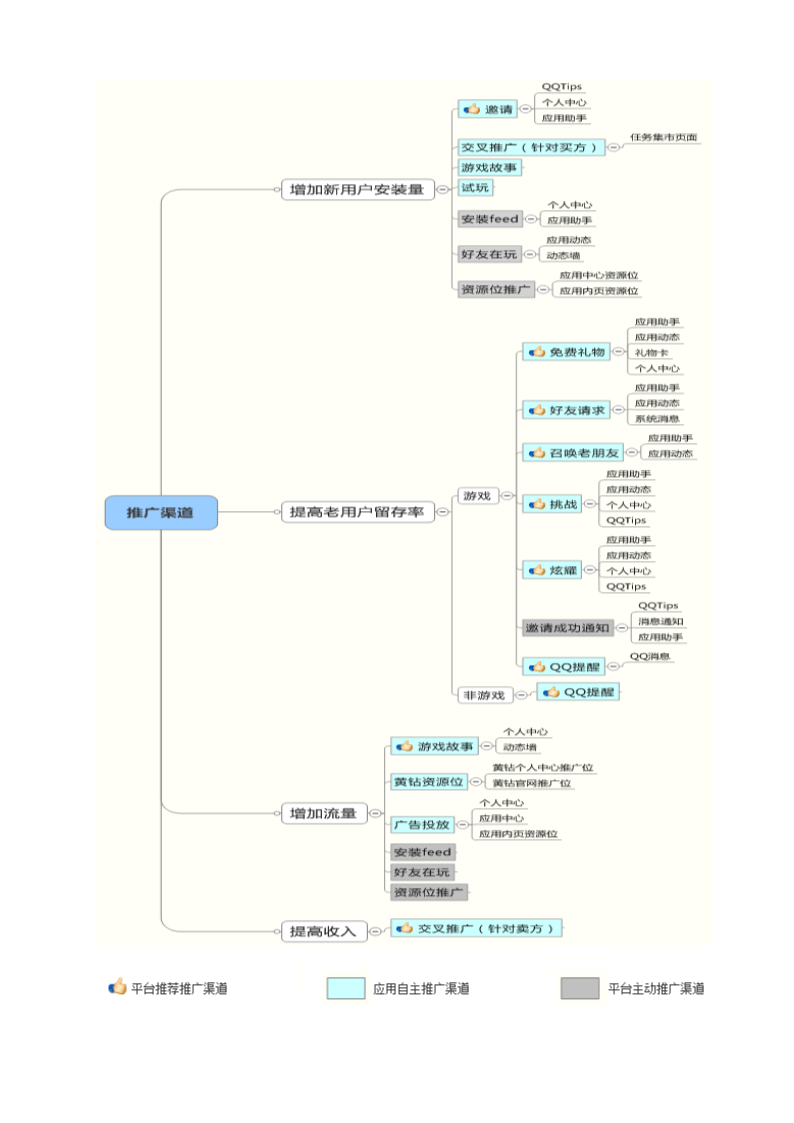 社交平台应用商业计划书.docx第8页