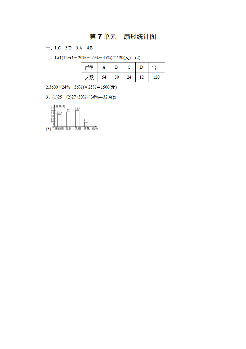 人教版数学六年级上册  第7单元　扇形统计图（含答案）.doc第4页