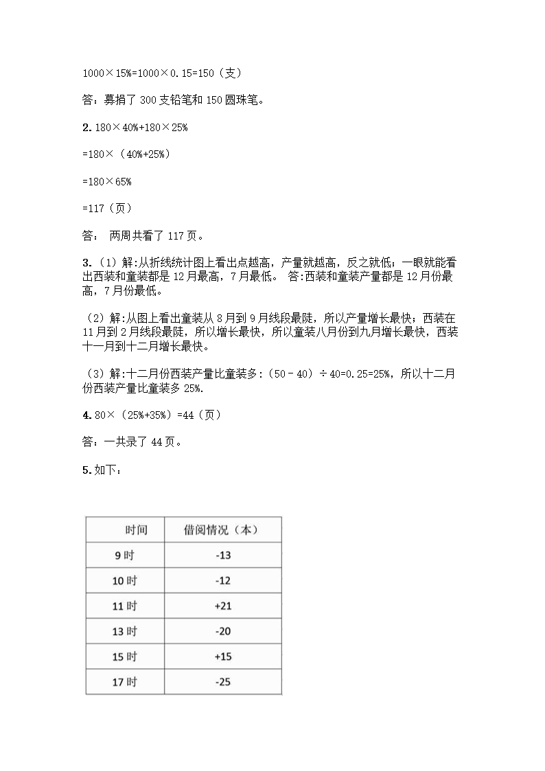 人教版六年级下册数学期中测试卷（含答案）.doc第7页