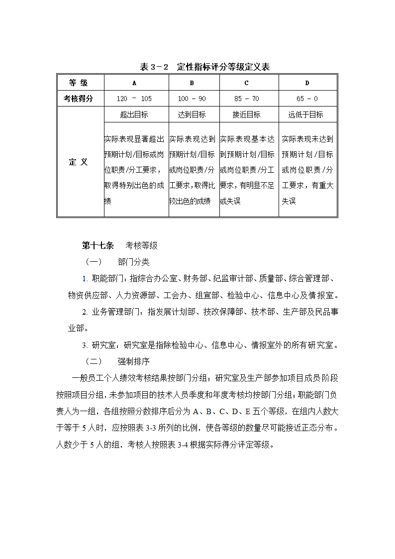 XX机械加工厂绩效考核管理制度.doc第8页