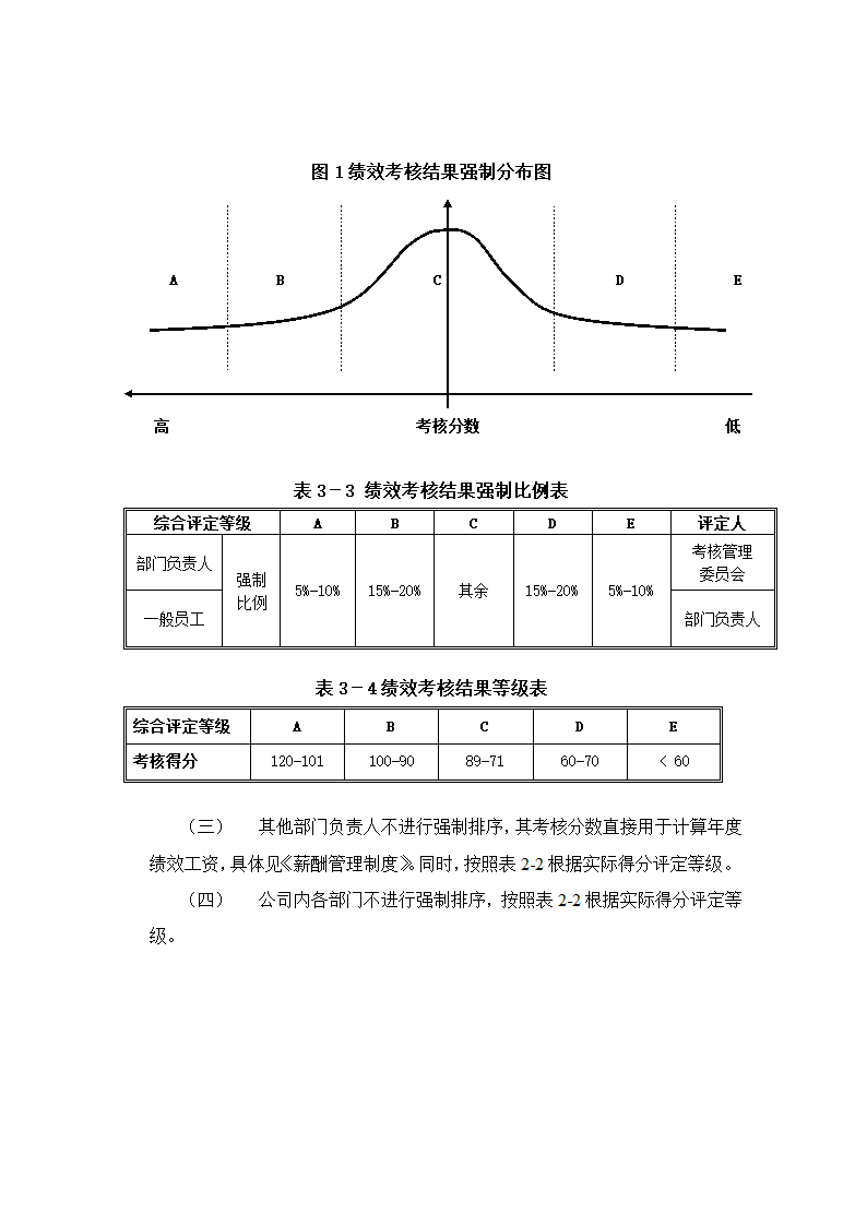 XX机械加工厂绩效考核管理制度.doc第9页