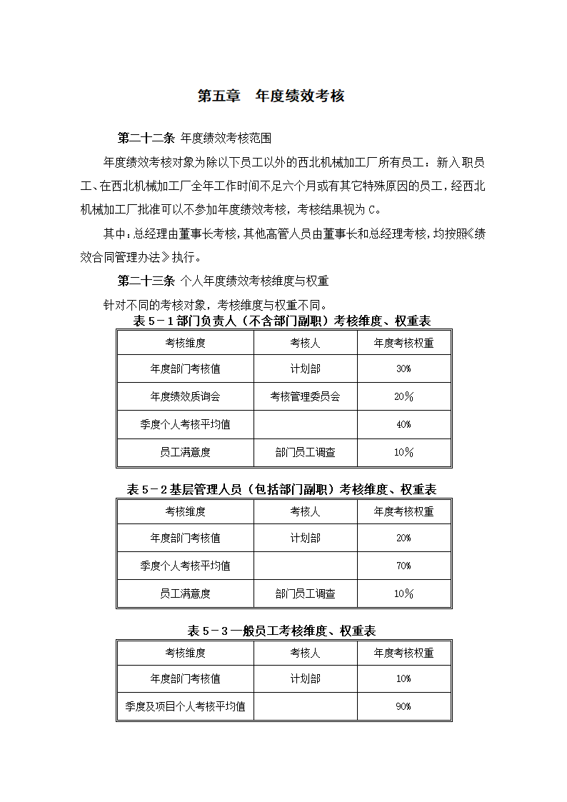 XX机械加工厂绩效考核管理制度.doc第13页