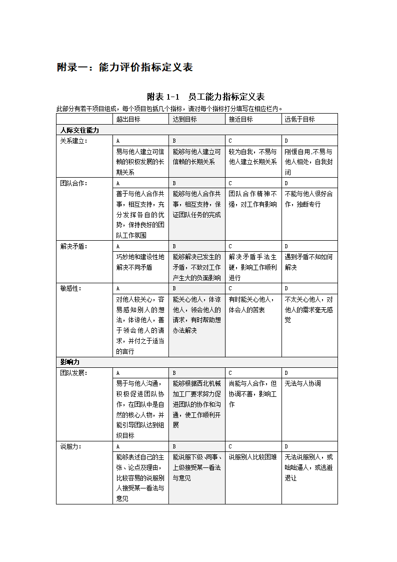 XX机械加工厂绩效考核管理制度.doc第24页