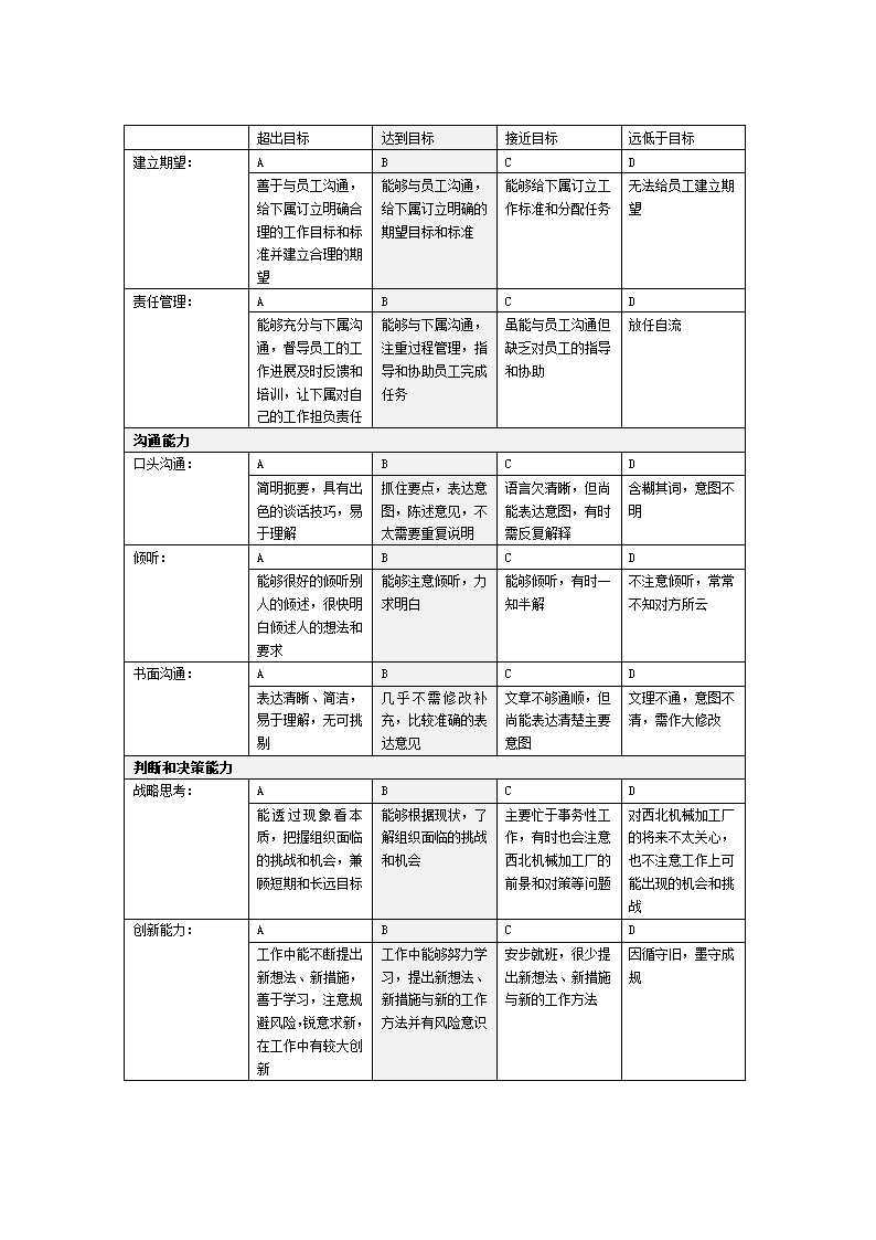 XX机械加工厂绩效考核管理制度.doc第26页