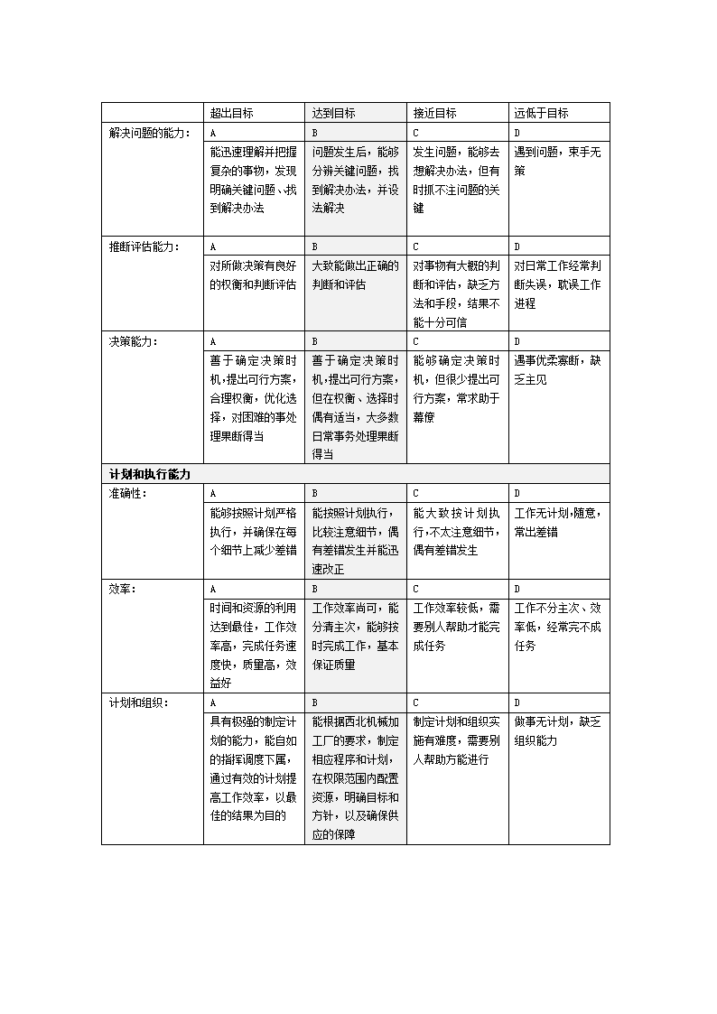 XX机械加工厂绩效考核管理制度.doc第27页