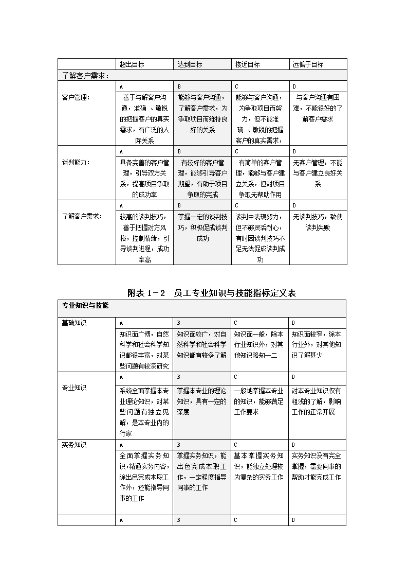 XX机械加工厂绩效考核管理制度.doc第28页