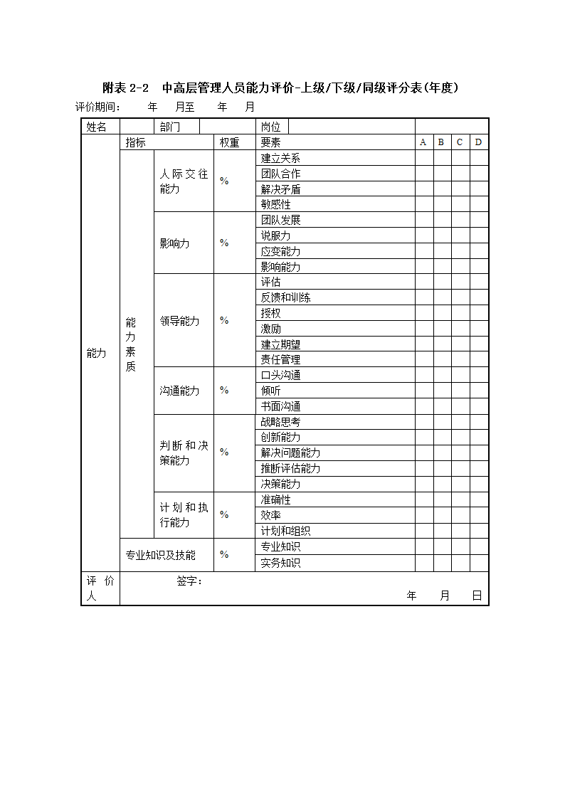 XX机械加工厂绩效考核管理制度.doc第31页