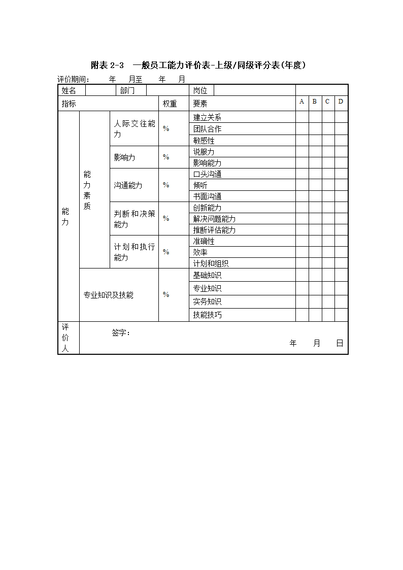 XX机械加工厂绩效考核管理制度.doc第32页