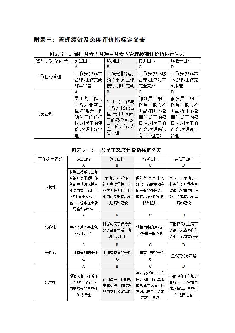 XX机械加工厂绩效考核管理制度.doc第33页