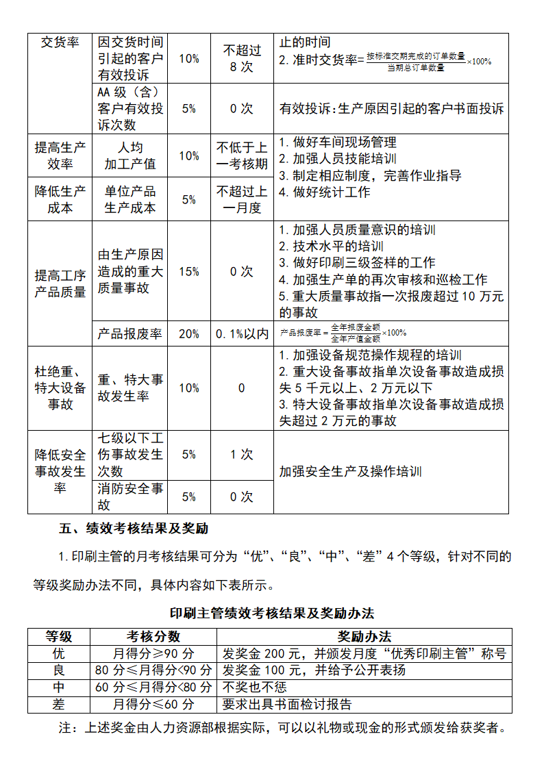 印刷主管绩效考核方案.docx第2页