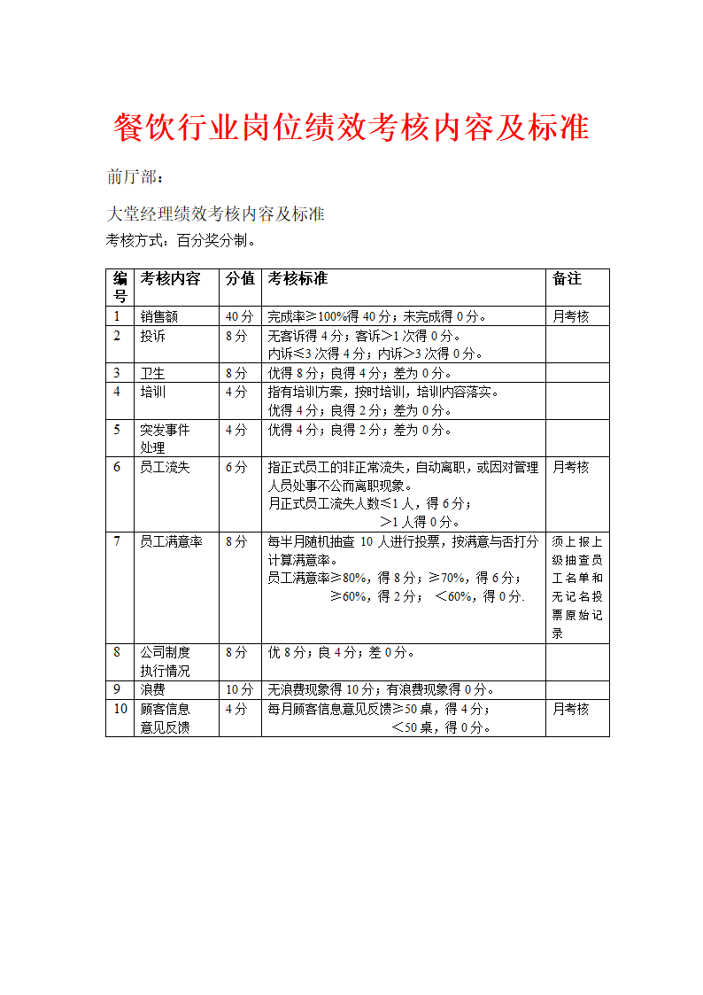 餐饮行业岗位绩效考核内容及标准.doc第1页