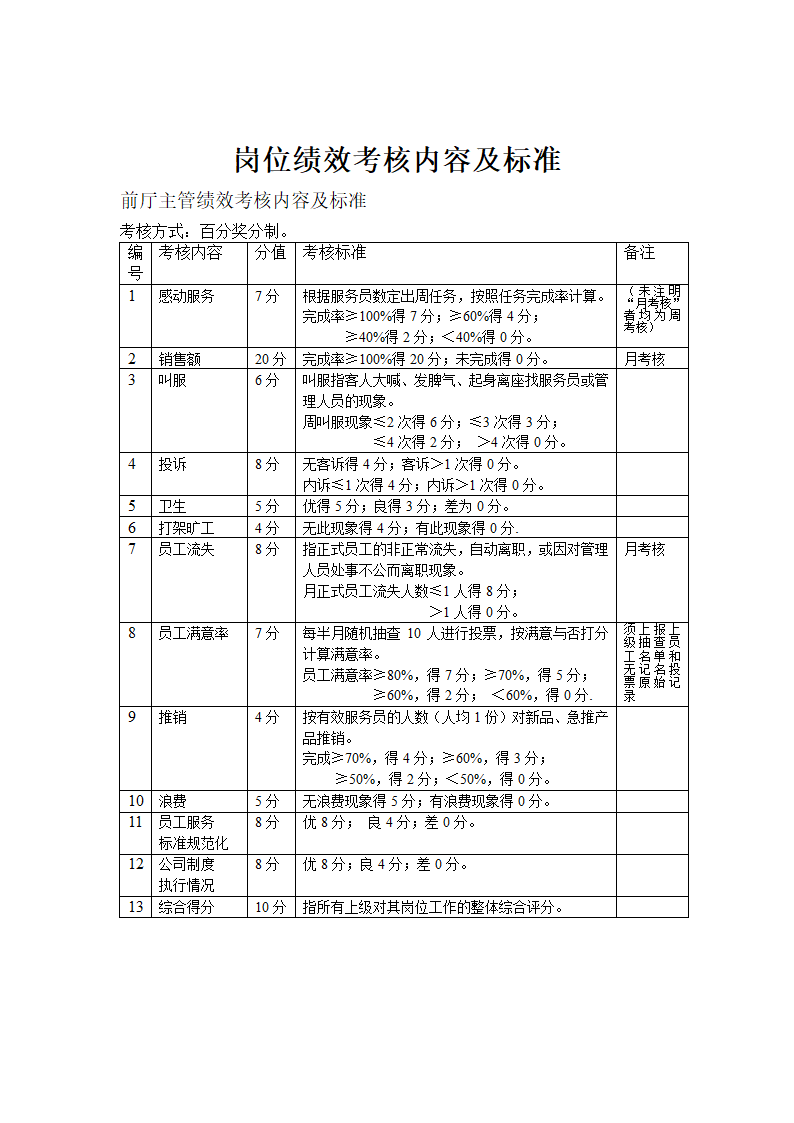 餐饮行业岗位绩效考核内容及标准.doc第2页