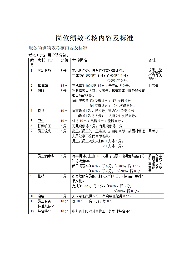 餐饮行业岗位绩效考核内容及标准.doc第3页