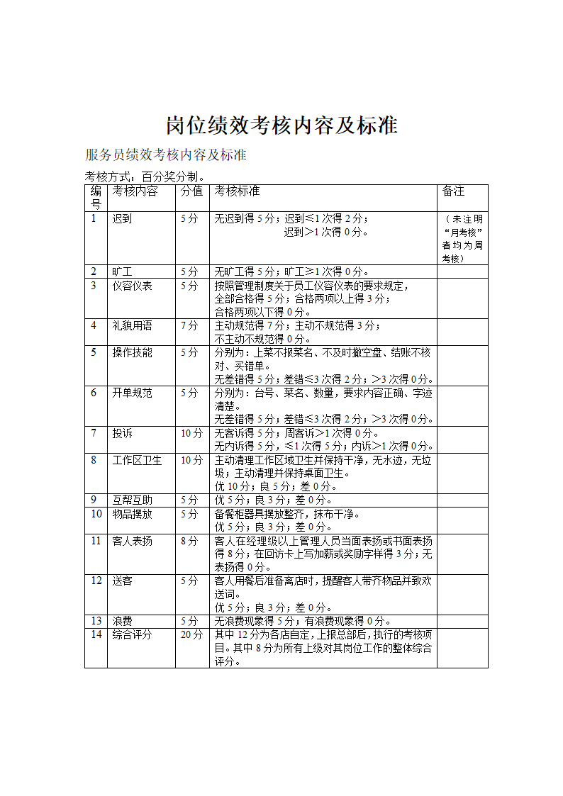 餐饮行业岗位绩效考核内容及标准.doc第4页