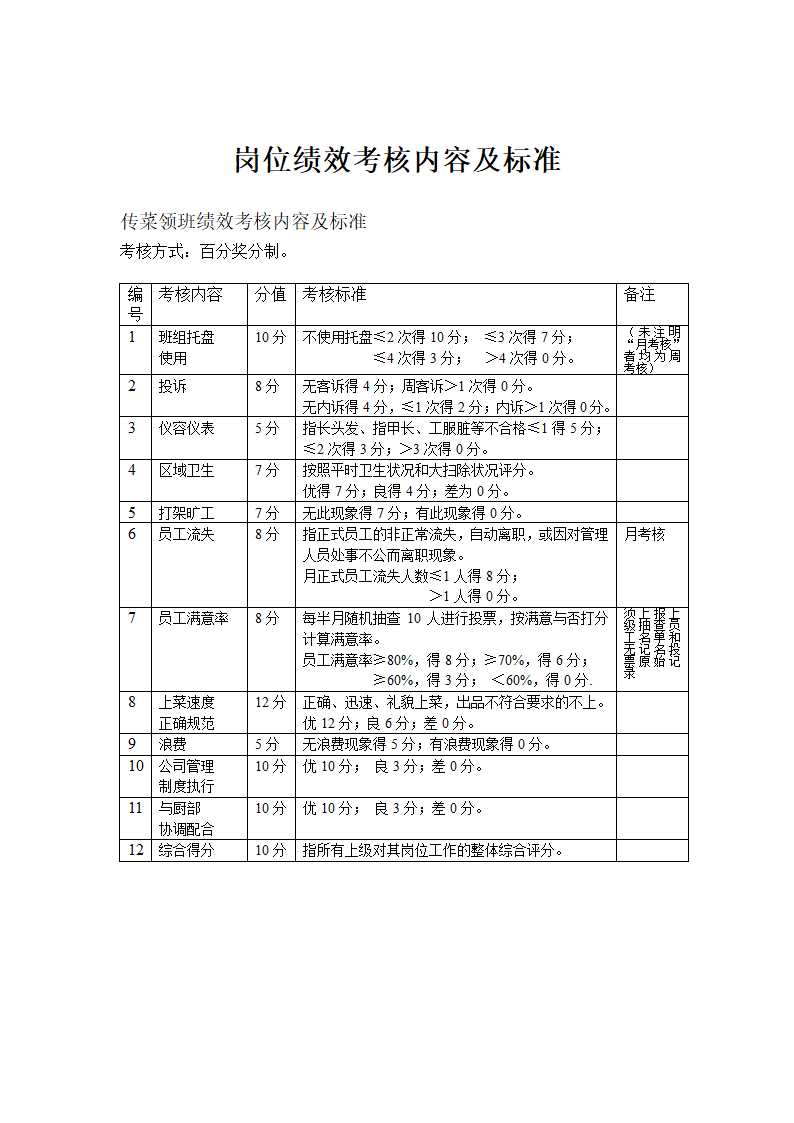 餐饮行业岗位绩效考核内容及标准.doc第5页