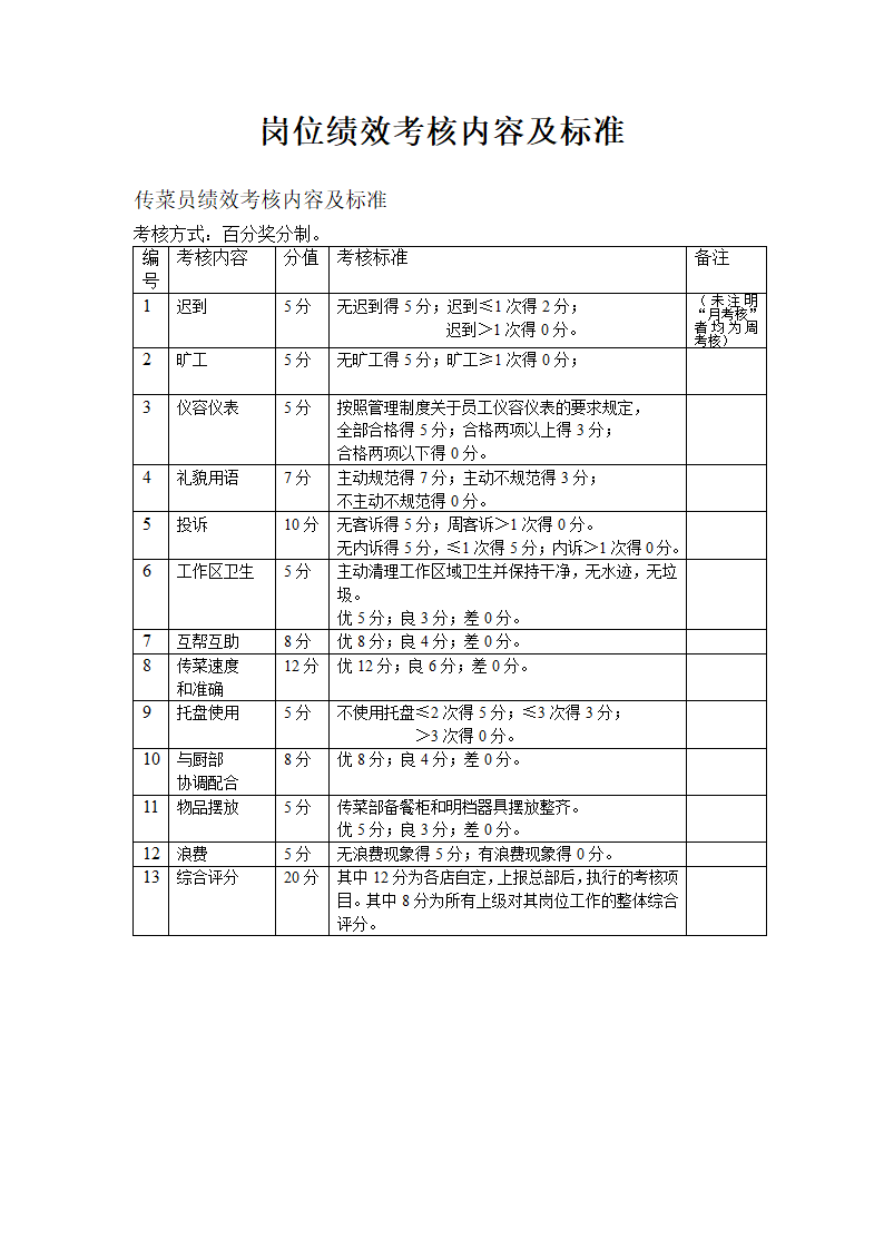 餐饮行业岗位绩效考核内容及标准.doc第6页