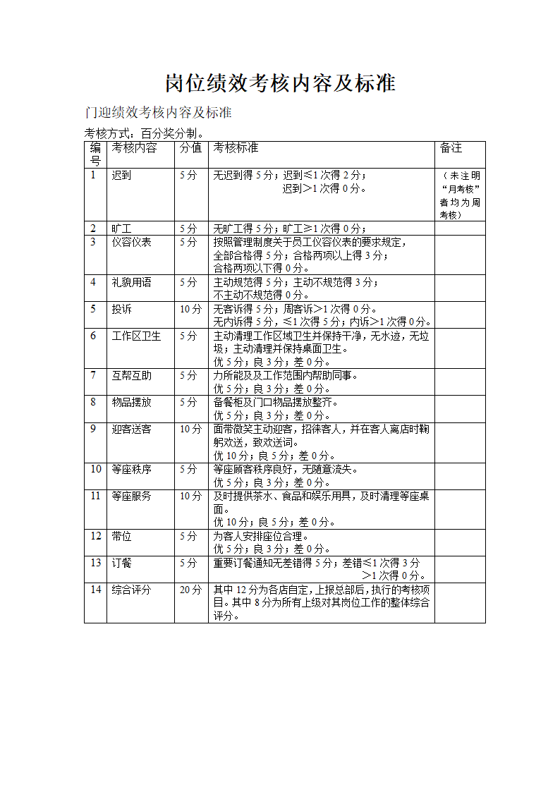 餐饮行业岗位绩效考核内容及标准.doc第7页