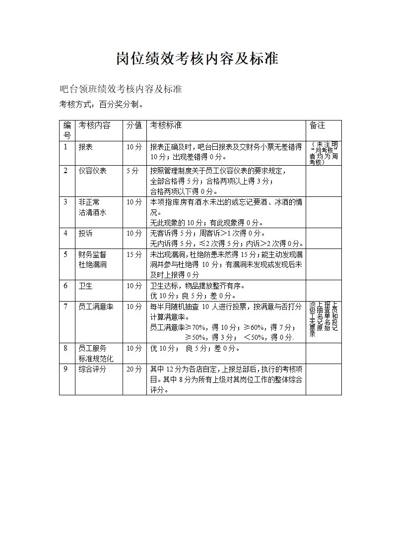 餐饮行业岗位绩效考核内容及标准.doc第8页