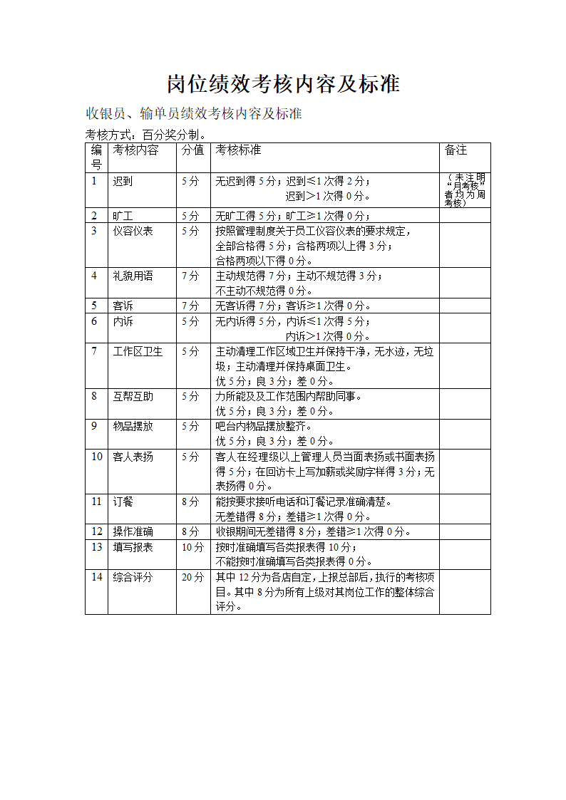 餐饮行业岗位绩效考核内容及标准.doc第9页