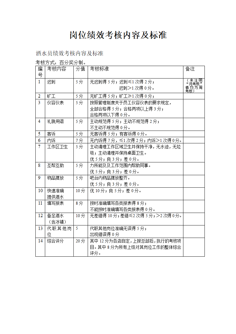 餐饮行业岗位绩效考核内容及标准.doc第10页