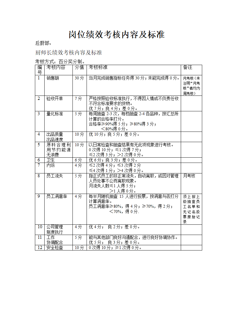 餐饮行业岗位绩效考核内容及标准.doc第11页