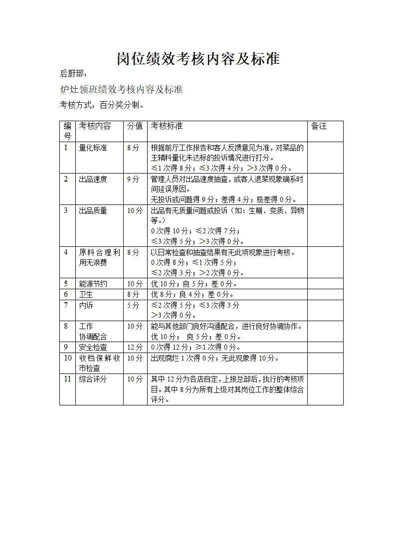 餐饮行业岗位绩效考核内容及标准.doc第12页