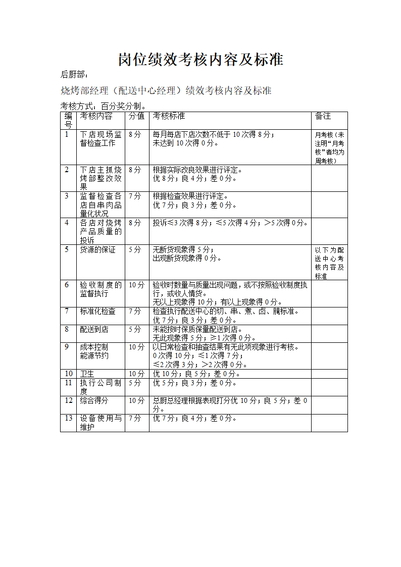 餐饮行业岗位绩效考核内容及标准.doc第13页