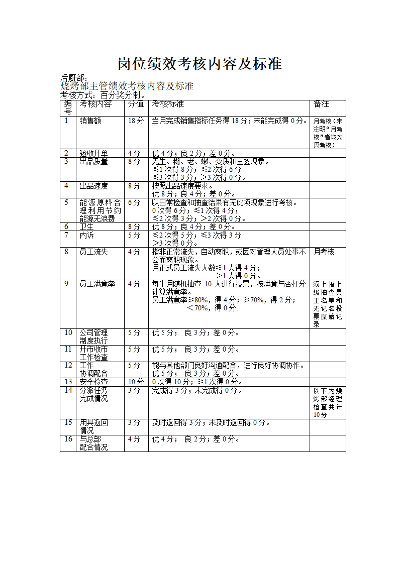 餐饮行业岗位绩效考核内容及标准.doc第14页