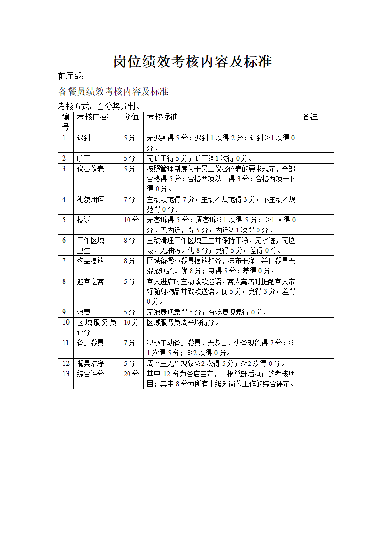 餐饮行业岗位绩效考核内容及标准.doc第15页