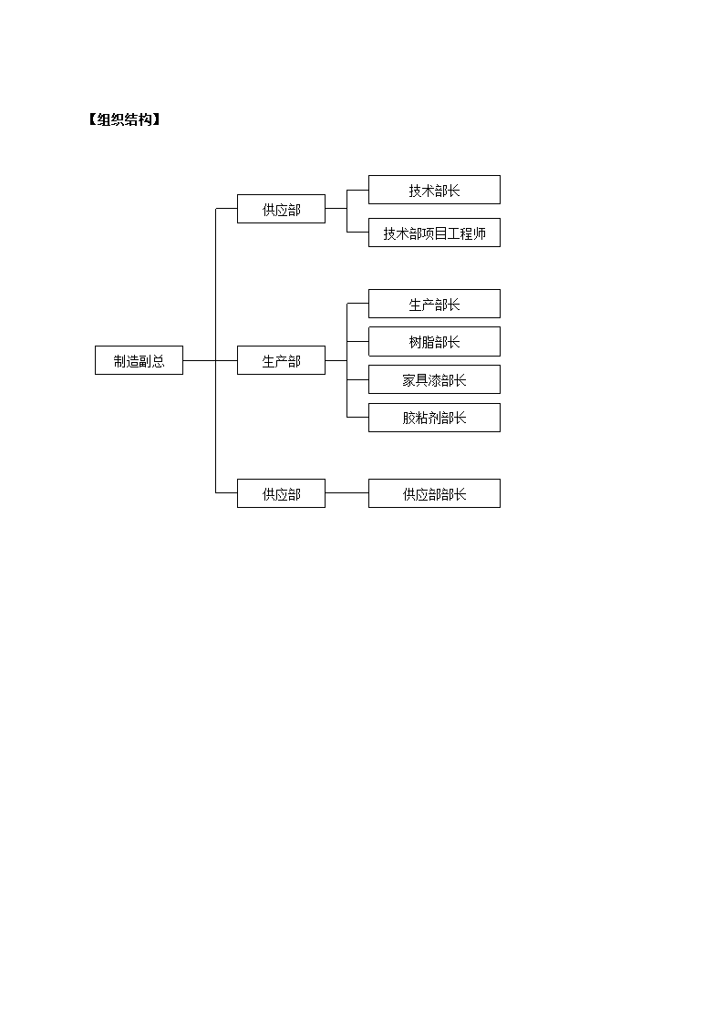 化工公司关键绩效KPI指标体系.docx第3页