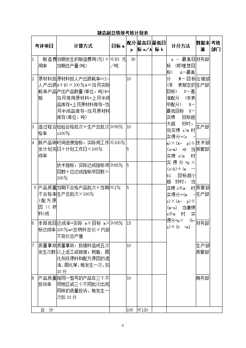 化工公司关键绩效KPI指标体系.docx第4页