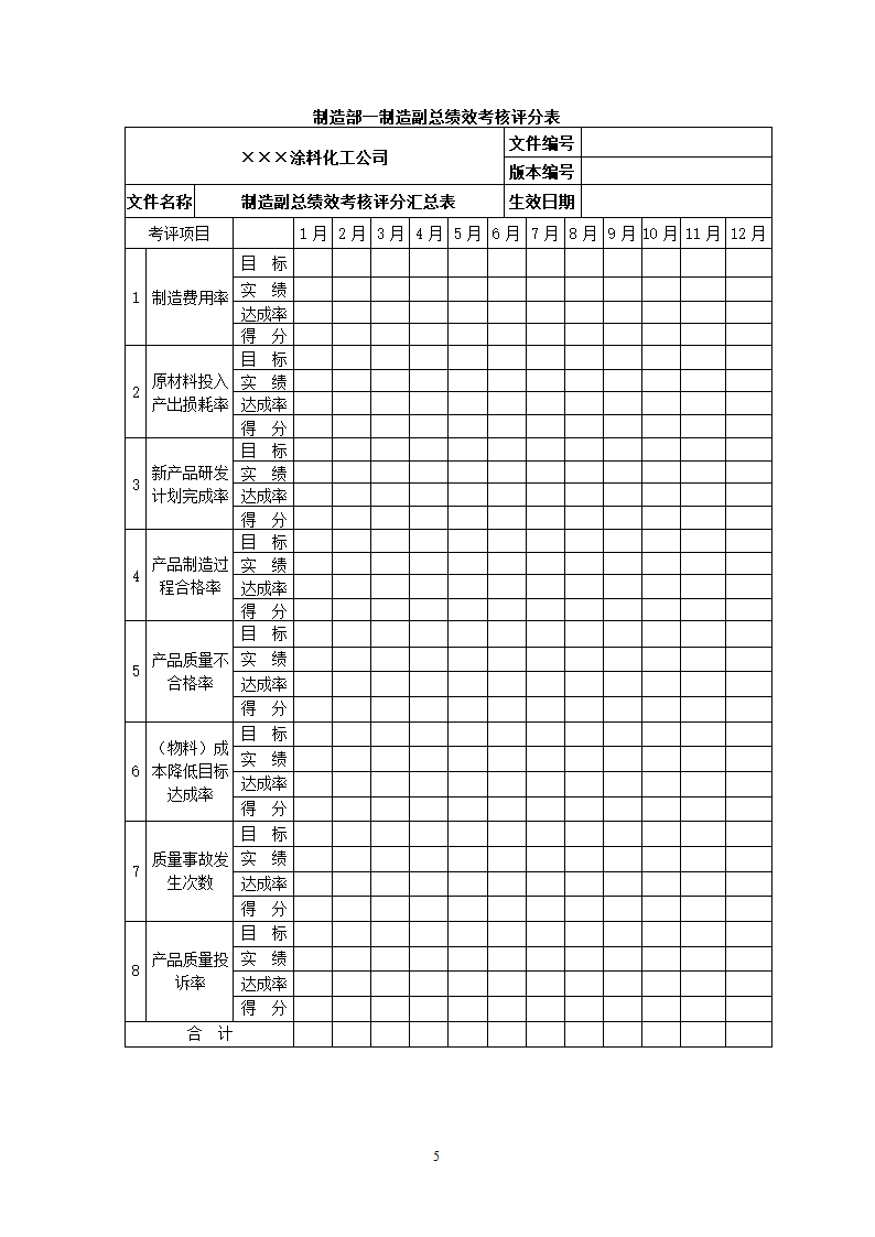 化工公司关键绩效KPI指标体系.docx第5页