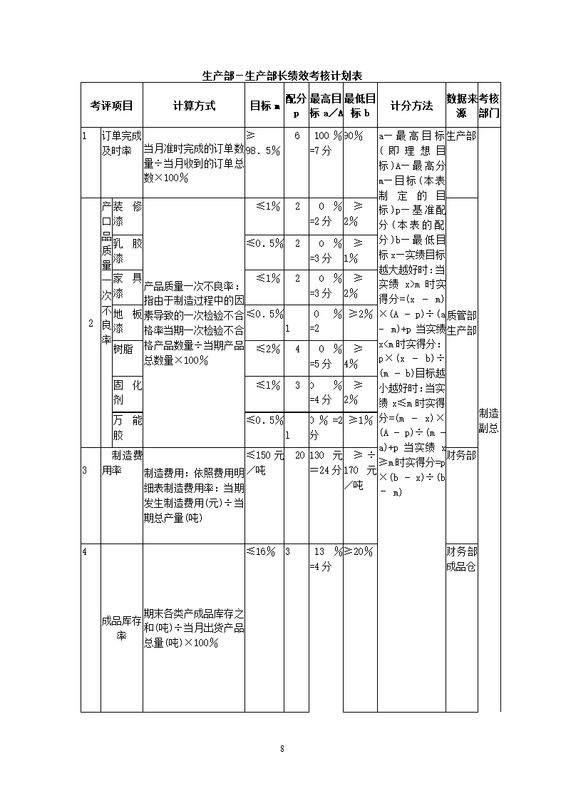 化工公司关键绩效KPI指标体系.docx第8页