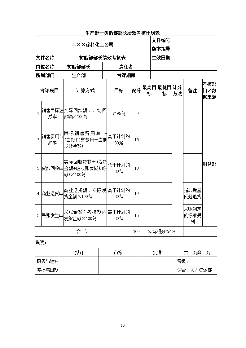 化工公司关键绩效KPI指标体系.docx第10页