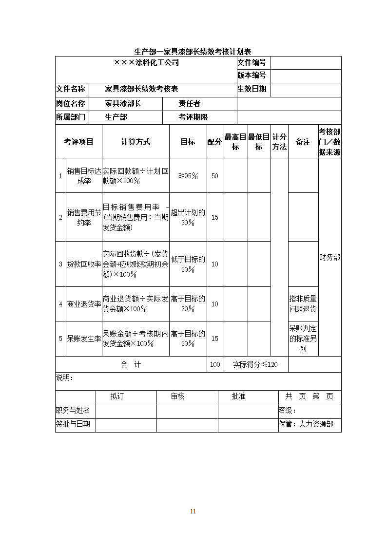 化工公司关键绩效KPI指标体系.docx第11页