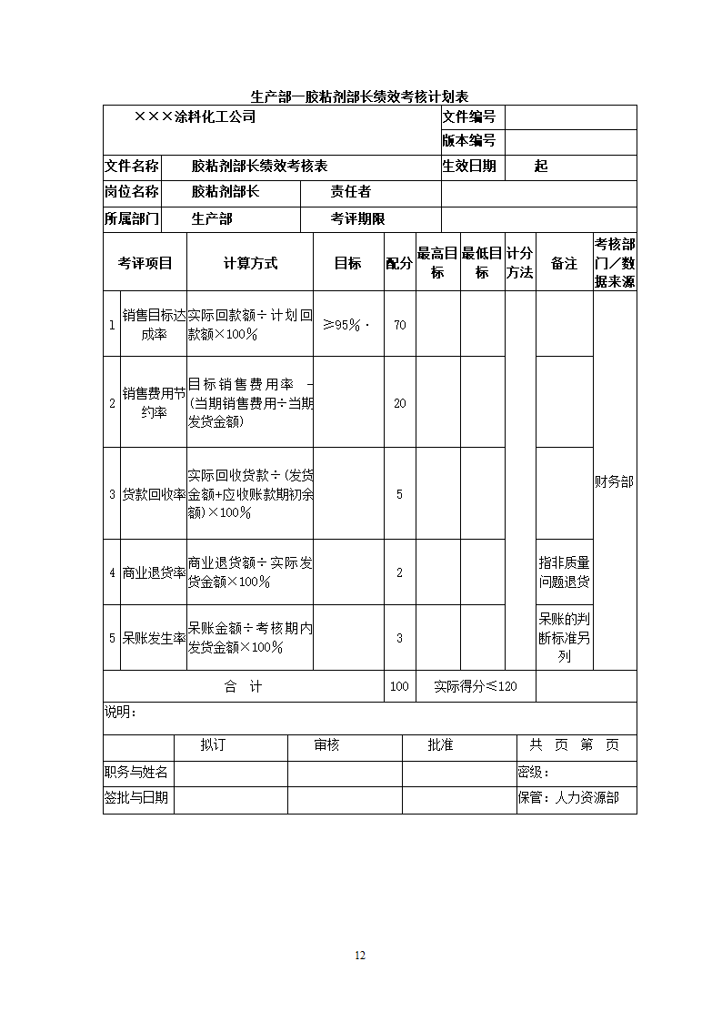 化工公司关键绩效KPI指标体系.docx第12页