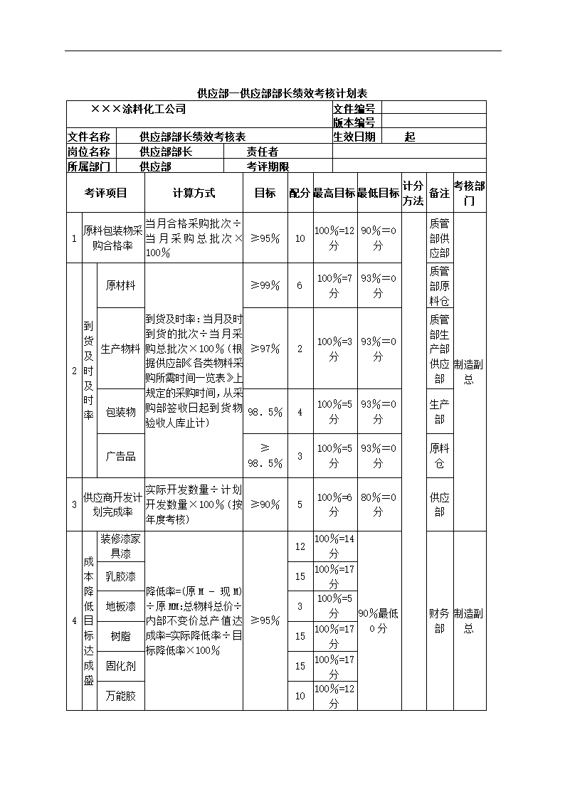 化工公司关键绩效KPI指标体系.docx第13页