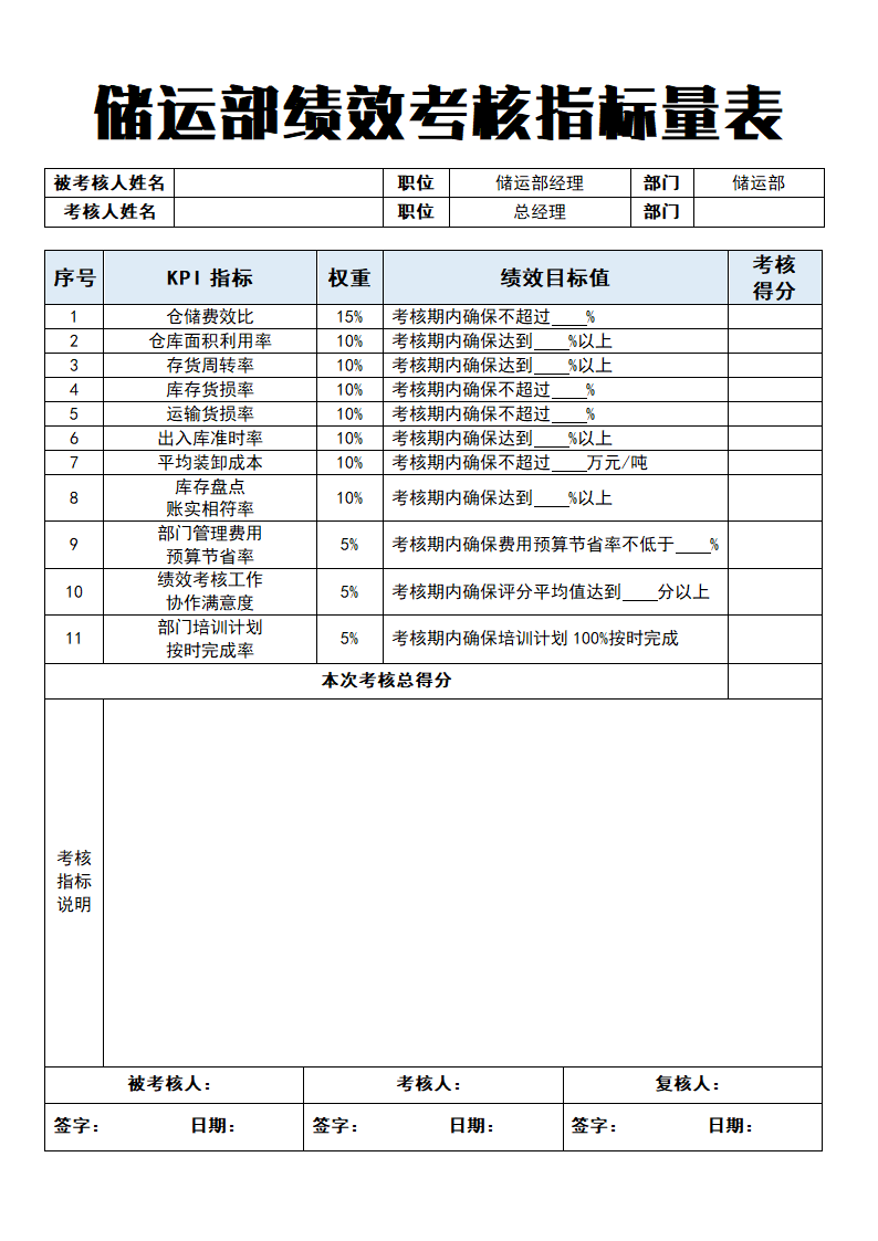 储运部绩效考核指标量表.docx