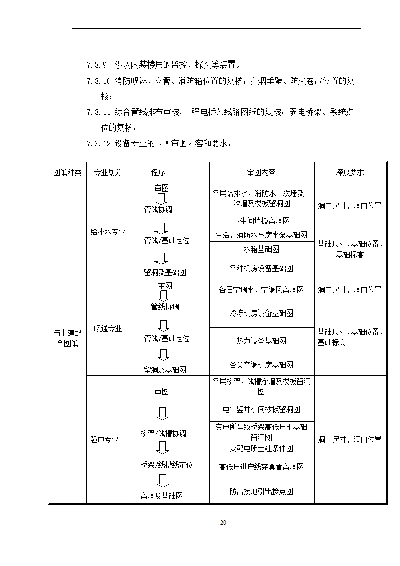 BIM全寿命周期咨询合同施工合同.doc第20页