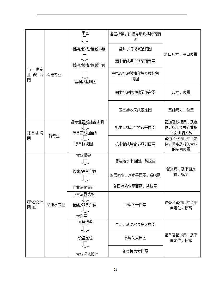 BIM全寿命周期咨询合同施工合同.doc第21页